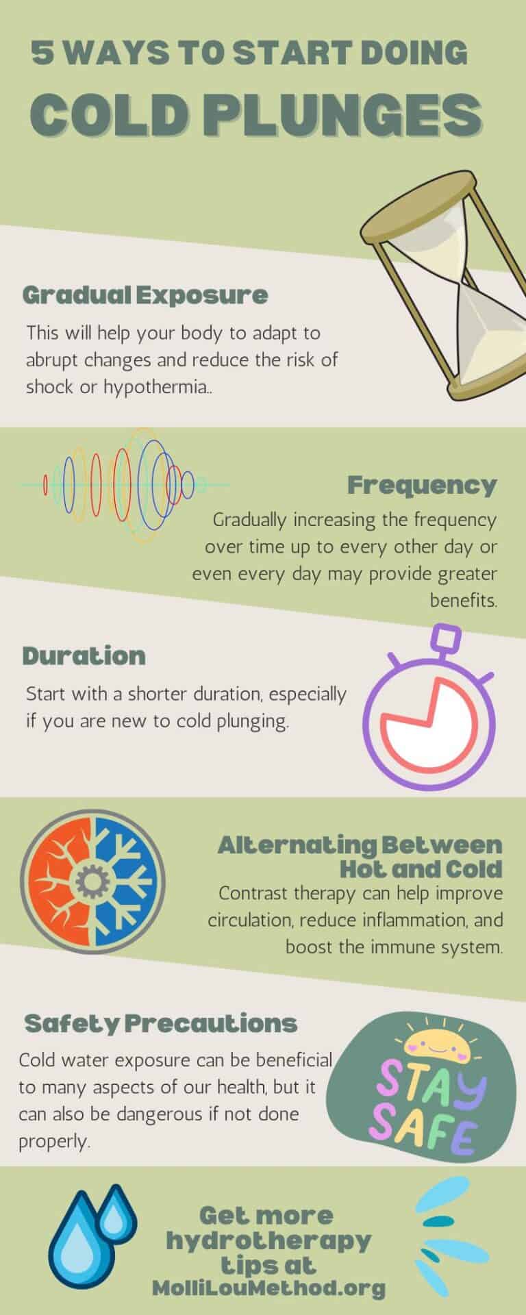 Best Time to Cold Plunge: Adding Cold Showers and Ice Baths to Your ...